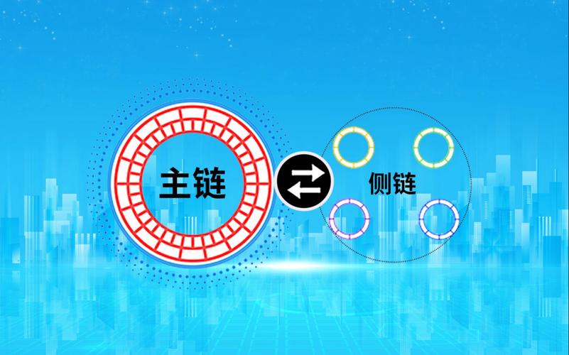 区块链主链包括哪些(区块链主链包括哪些部分)-第4张图片-华田资讯 区块链主链包括哪些(区块链主链包括哪些部分)-第4张图片-华田资讯