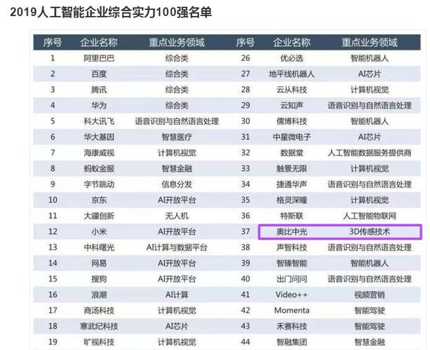 人工智能科技公司工作,人工智能公司怎么样-第3张图片-华田资讯 人工智能科技公司工作,人工智能公司怎么样-第3张图片-华田资讯