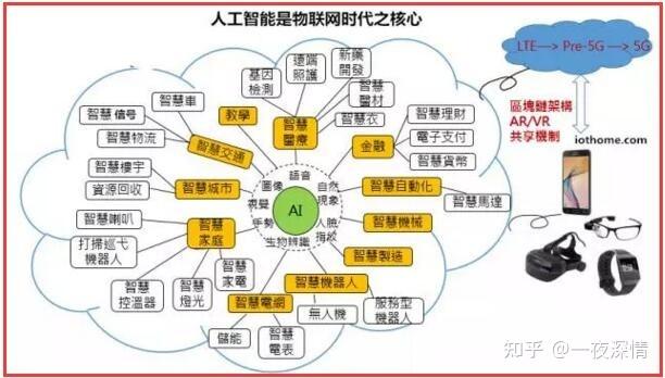 人工智能科技公司工作,人工智能公司怎么样-第4张图片-华田资讯 人工智能科技公司工作,人工智能公司怎么样-第4张图片-华田资讯