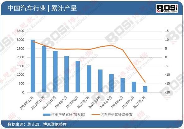 大数据在汽车行业的应用 - 大数据在汽车行业的应用实例-第1张图片-华田资讯 大数据在汽车行业的应用 - 大数据在汽车行业的应用实例-第1张图片-华田资讯