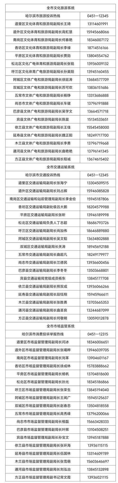 今天哈尔滨新闻(今天哈尔滨新闻夜航重播)-第5张图片-华田资讯 今天哈尔滨新闻(今天哈尔滨新闻夜航重播)-第5张图片-华田资讯