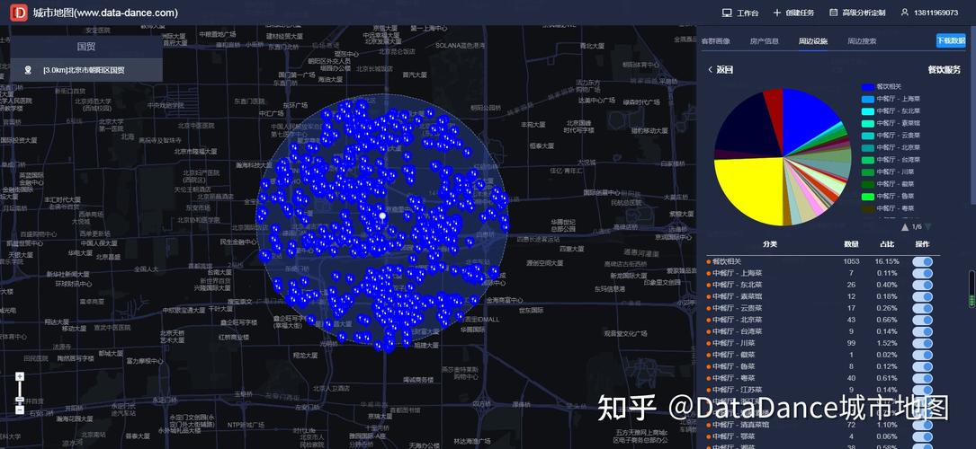 线下大数据选址分析 - 大数据选店-第5张图片-华田资讯 线下大数据选址分析 - 大数据选店-第5张图片-华田资讯