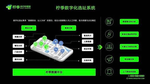 线下大数据选址分析 - 大数据选店-第7张图片-华田资讯 线下大数据选址分析 - 大数据选店-第7张图片-华田资讯