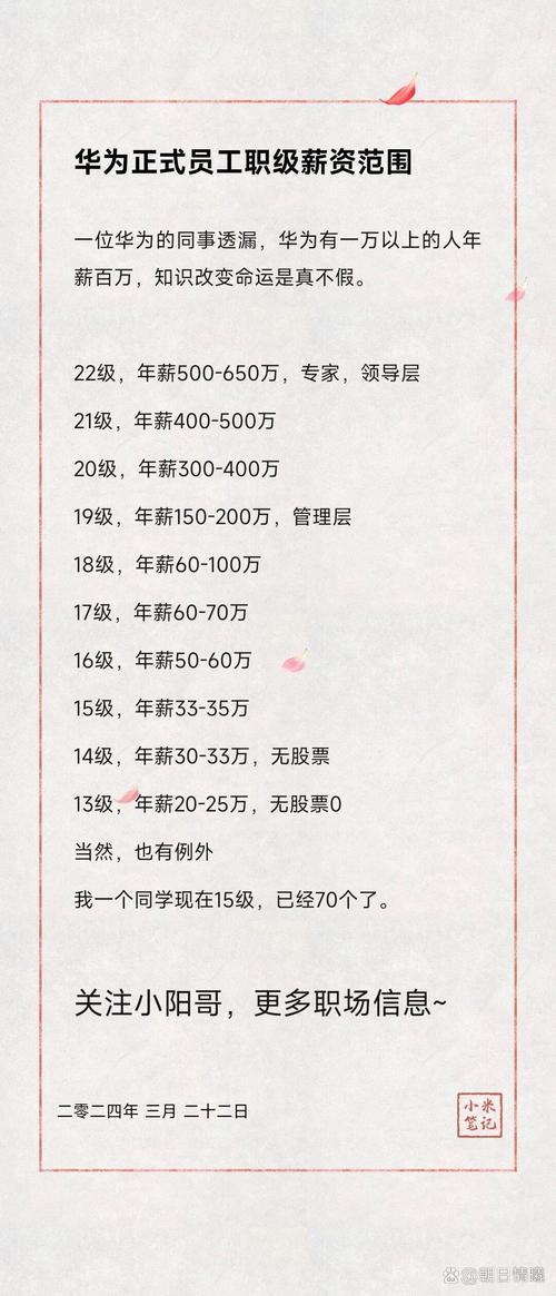 华为大数据开发工程师(华为数据开发工程师笔试)-第2张图片-华田资讯 华为大数据开发工程师(华为数据开发工程师笔试)-第2张图片-华田资讯