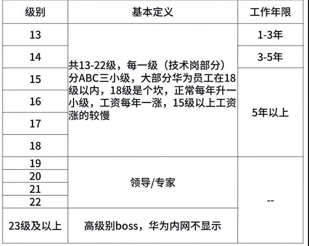 华为大数据开发工程师(华为数据开发工程师笔试)-第3张图片-华田资讯 华为大数据开发工程师(华为数据开发工程师笔试)-第3张图片-华田资讯