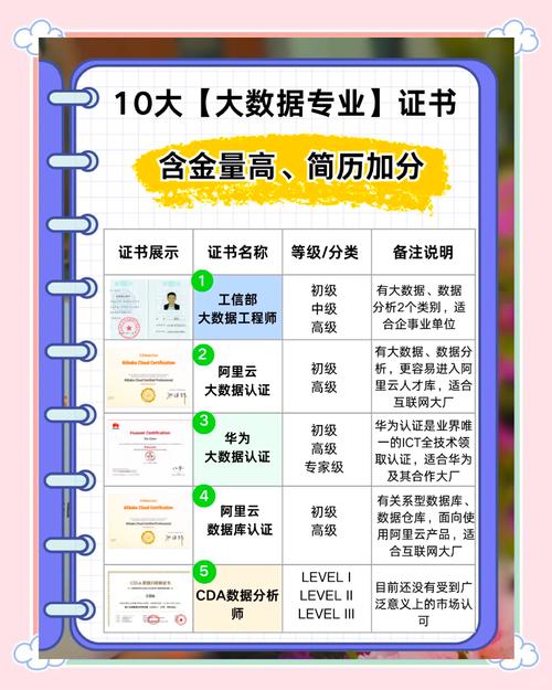华为大数据开发工程师(华为数据开发工程师笔试)-第4张图片-华田资讯 华为大数据开发工程师(华为数据开发工程师笔试)-第4张图片-华田资讯