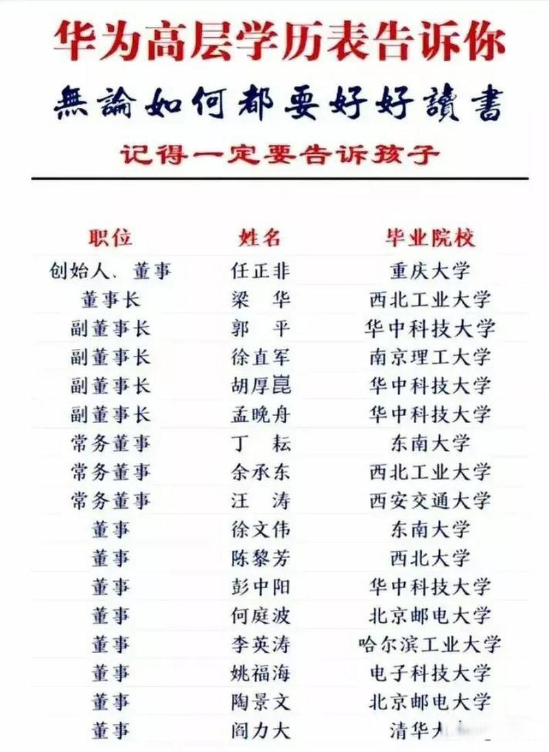 华为大数据开发工程师(华为数据开发工程师笔试)-第7张图片-华田资讯 华为大数据开发工程师(华为数据开发工程师笔试)-第7张图片-华田资讯