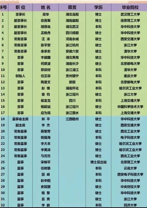 华为大数据开发工程师(华为数据开发工程师笔试)-第8张图片-华田资讯 华为大数据开发工程师(华为数据开发工程师笔试)-第8张图片-华田资讯