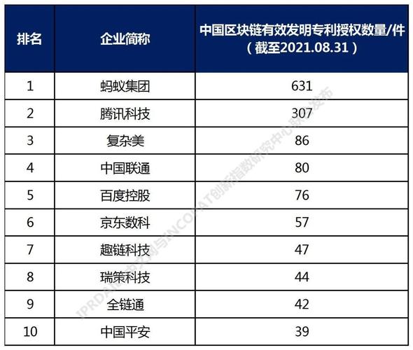 蚂蚁链区块链专利数据(蚂蚁区块链溯源是真的吗)-第1张图片-华田资讯 蚂蚁链区块链专利数据(蚂蚁区块链溯源是真的吗)-第1张图片-华田资讯