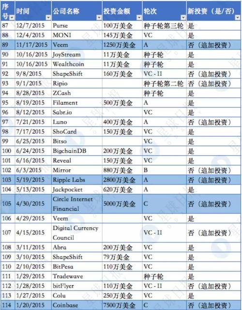 区块链全球顶级机构,区块链全球排名-第3张图片-华田资讯 区块链全球顶级机构,区块链全球排名-第3张图片-华田资讯