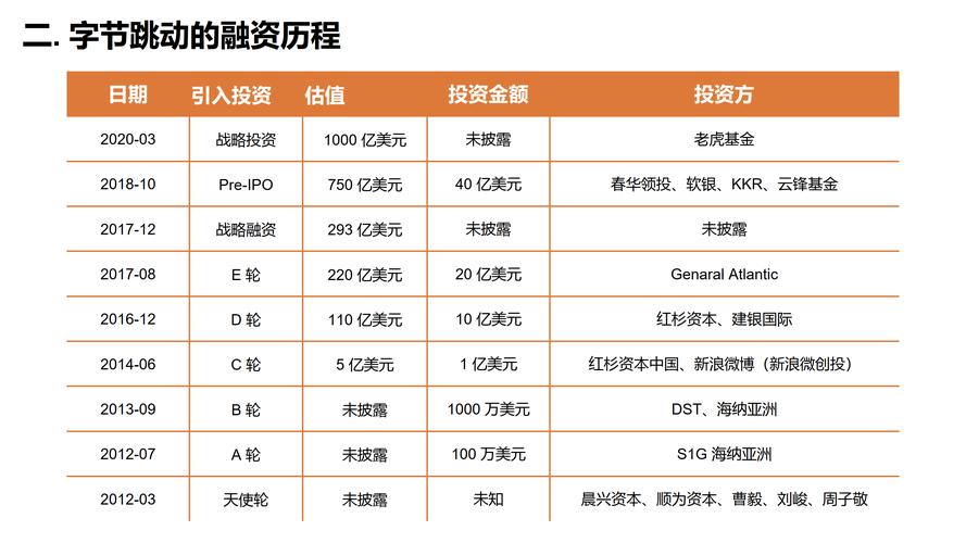 字节跳动人工智能博士 - 字节跳动博士后-第4张图片-华田资讯 字节跳动人工智能博士 - 字节跳动博士后-第4张图片-华田资讯