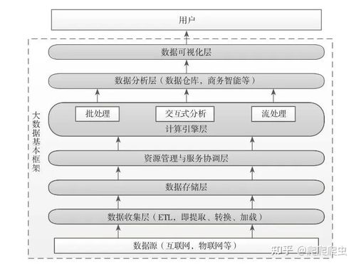 大数据计算中心项目,大数据计算中心是什么-第8张图片-华田资讯 大数据计算中心项目,大数据计算中心是什么-第8张图片-华田资讯