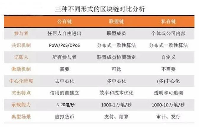 bitfury区块链 - 区块链btb-第2张图片-华田资讯 bitfury区块链 - 区块链btb-第2张图片-华田资讯