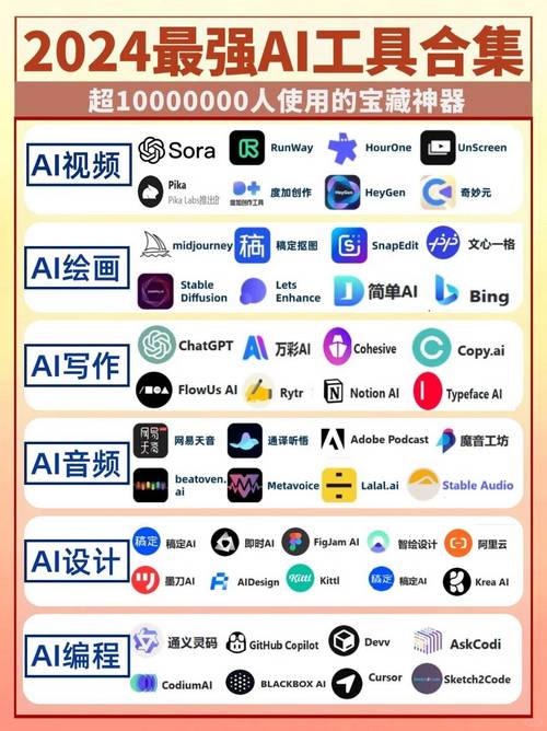谷歌的人工智能软件(谷歌的人工智能叫什么)-第4张图片-华田资讯 谷歌的人工智能软件(谷歌的人工智能叫什么)-第4张图片-华田资讯