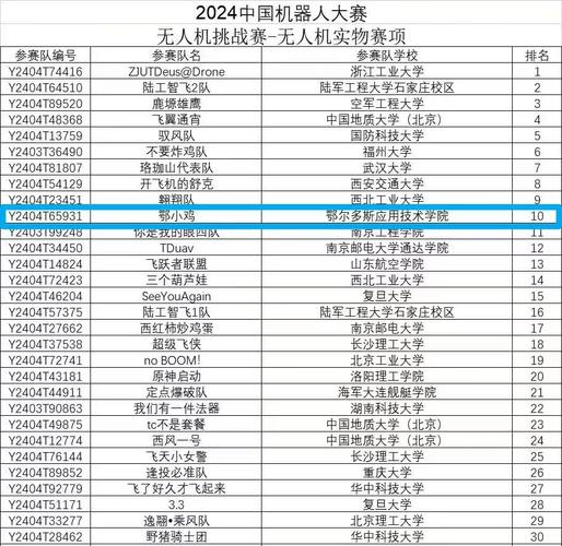 人工智能全国职业技能大赛(人工智能职业技能大赛东升杯)-第2张图片-华田资讯 人工智能全国职业技能大赛(人工智能职业技能大赛东升杯)-第2张图片-华田资讯