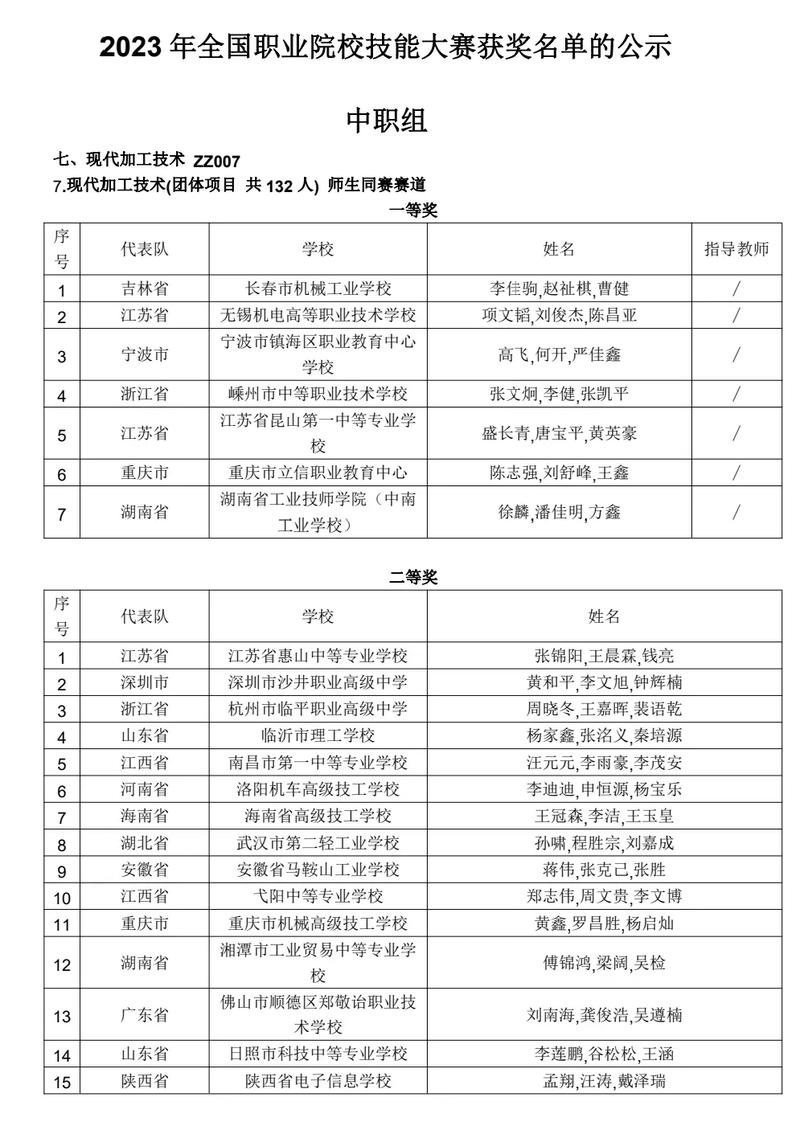 人工智能全国职业技能大赛(人工智能职业技能大赛东升杯)-第7张图片-华田资讯 人工智能全国职业技能大赛(人工智能职业技能大赛东升杯)-第7张图片-华田资讯