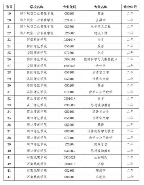 大数据专业第二学位 - 大数据专业第二学位就业方向-第3张图片-华田资讯 大数据专业第二学位 - 大数据专业第二学位就业方向-第3张图片-华田资讯