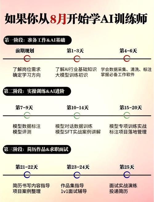 普通人从事人工智能 - 从事人工智能的职业-第4张图片-华田资讯 普通人从事人工智能 - 从事人工智能的职业-第4张图片-华田资讯