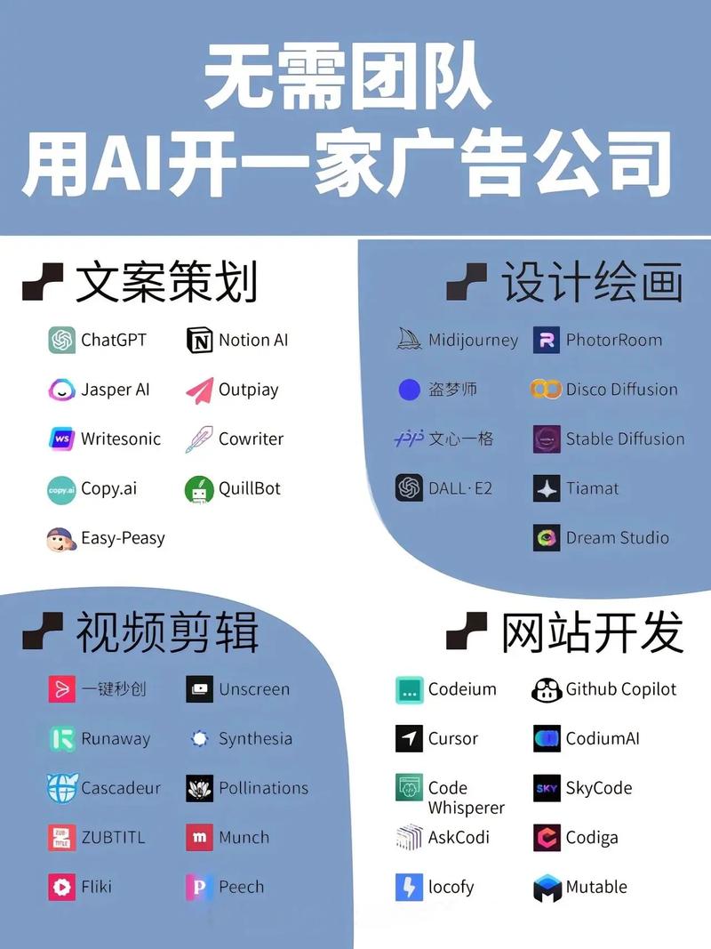 普通人从事人工智能 - 从事人工智能的职业-第5张图片-华田资讯 普通人从事人工智能 - 从事人工智能的职业-第5张图片-华田资讯