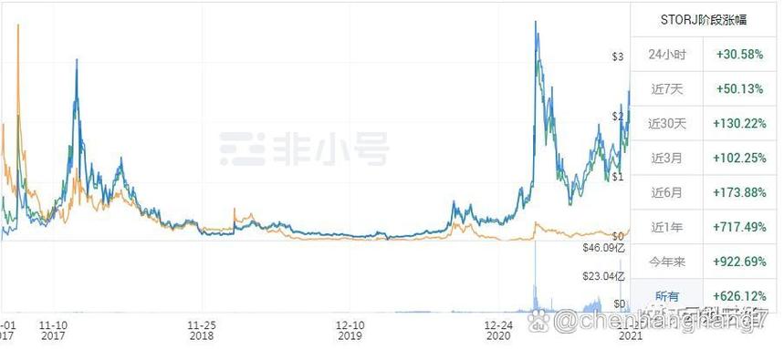 storj和区块链的关系 - 区块链和java-第3张图片-华田资讯 storj和区块链的关系 - 区块链和java-第3张图片-华田资讯