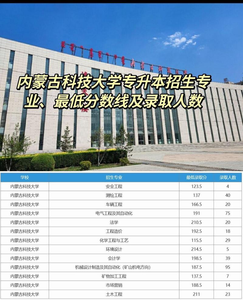 内蒙古大数据管理局,内蒙古大数据管理局局领导名单-第6张图片-华田资讯 内蒙古大数据管理局,内蒙古大数据管理局局领导名单-第6张图片-华田资讯