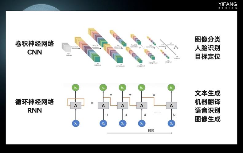人工智能的应用画画(人工智能能绘画)-第1张图片-华田资讯 人工智能的应用画画(人工智能能绘画)-第1张图片-华田资讯