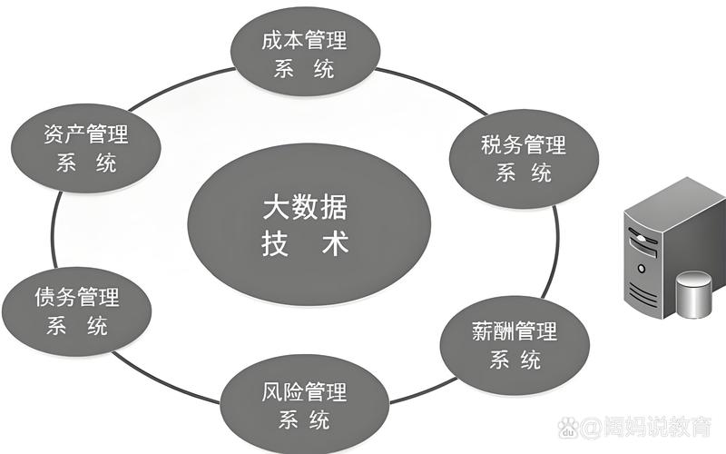 交通大数据课程设计(交通大数据处理与分析)-第3张图片-华田资讯 交通大数据课程设计(交通大数据处理与分析)-第3张图片-华田资讯