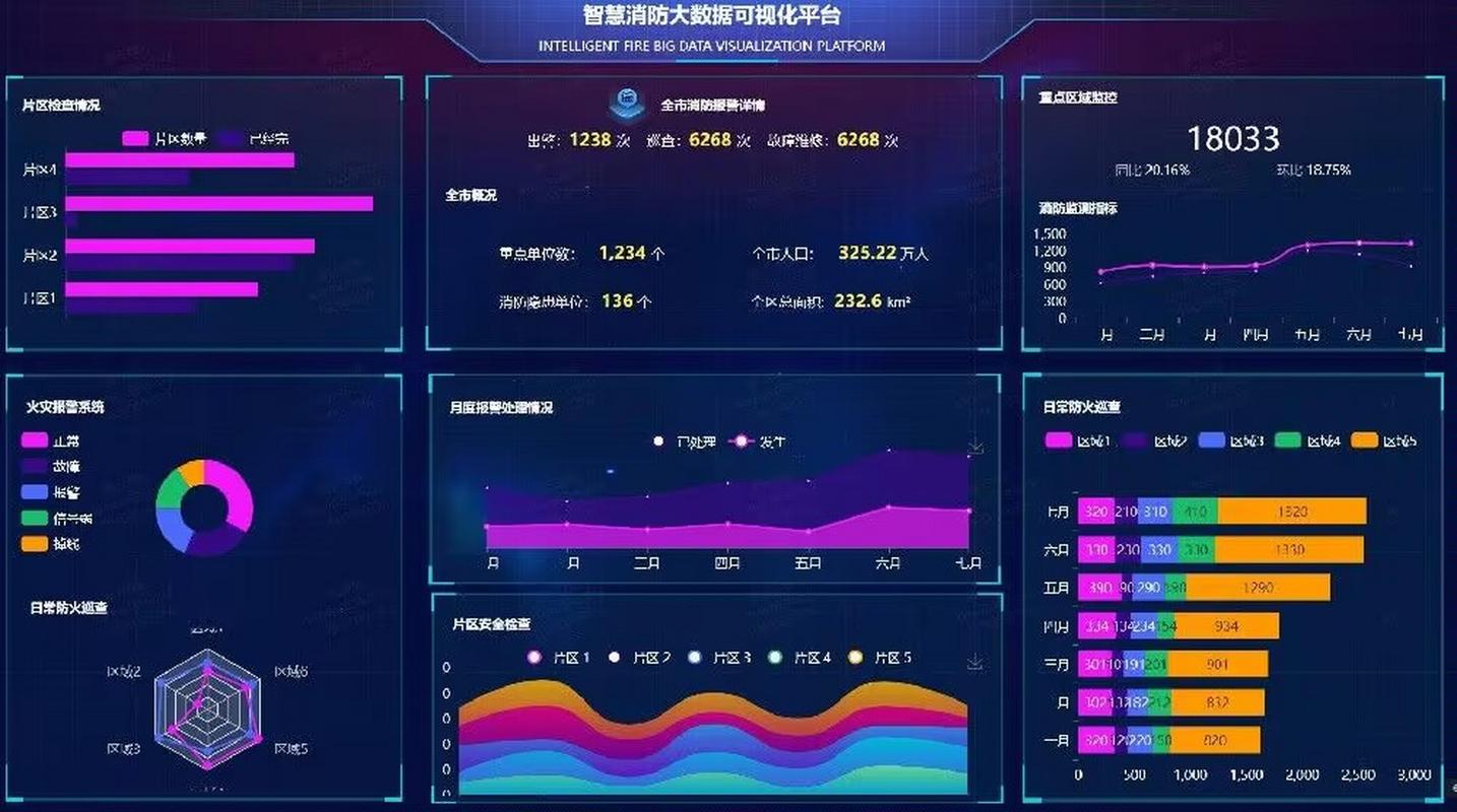 自己动手做大数据系统(自己动手做大数据系统第2版)-第3张图片-华田资讯 自己动手做大数据系统(自己动手做大数据系统第2版)-第3张图片-华田资讯