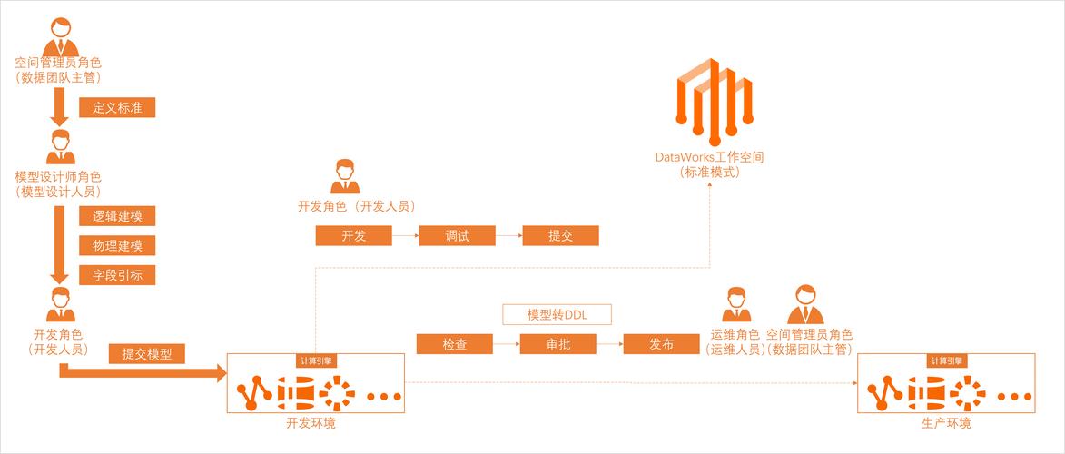 自己动手做大数据系统(自己动手做大数据系统第2版)-第6张图片-华田资讯 自己动手做大数据系统(自己动手做大数据系统第2版)-第6张图片-华田资讯