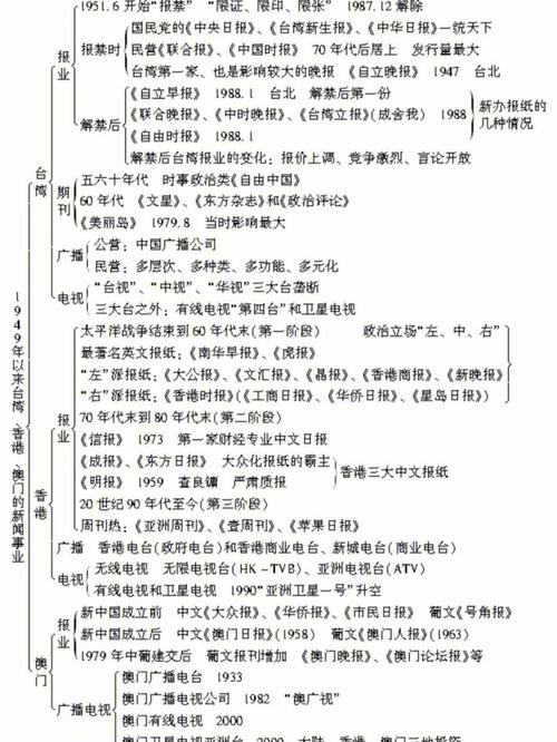 中国新闻发展史,中国新闻发展史思考题-第2张图片-华田资讯 中国新闻发展史,中国新闻发展史思考题-第2张图片-华田资讯