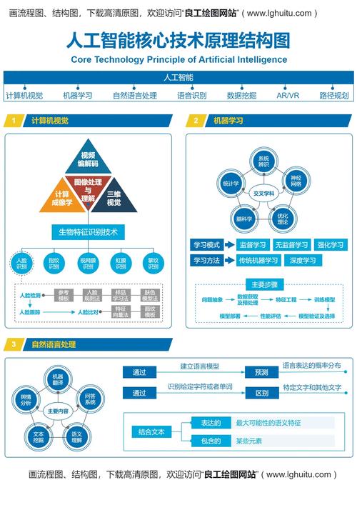 可以提供人工智能平台(可以提供人工智能平台的软件)-第1张图片-华田资讯 可以提供人工智能平台(可以提供人工智能平台的软件)-第1张图片-华田资讯