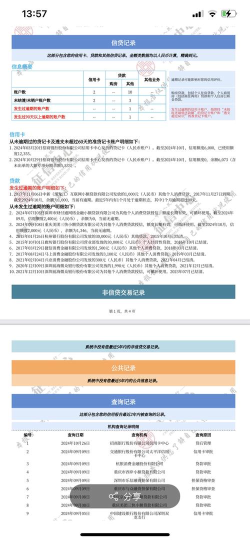 网贷大数据怎么消除 - 网贷大数怎么清理?-第8张图片-华田资讯 网贷大数据怎么消除 - 网贷大数怎么清理?-第8张图片-华田资讯