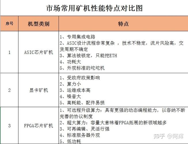 以太坊区块链怎么挖(以太坊如何挖)-第5张图片-华田资讯 以太坊区块链怎么挖(以太坊如何挖)-第5张图片-华田资讯