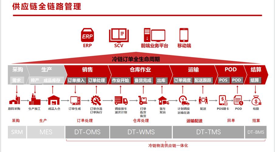 大数据在物流的应用 - 大数据在物流领域的应用有哪些-第2张图片-华田资讯 大数据在物流的应用 - 大数据在物流领域的应用有哪些-第2张图片-华田资讯