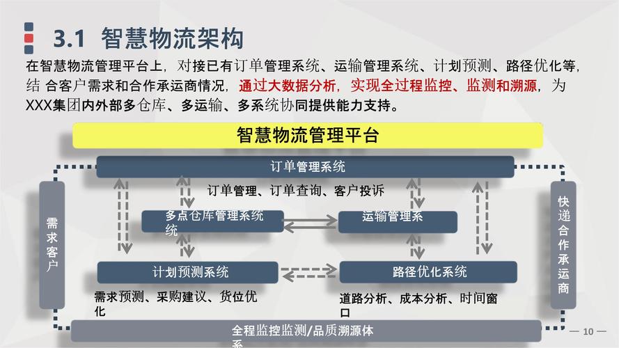 大数据在物流的应用 - 大数据在物流领域的应用有哪些-第5张图片-华田资讯 大数据在物流的应用 - 大数据在物流领域的应用有哪些-第5张图片-华田资讯