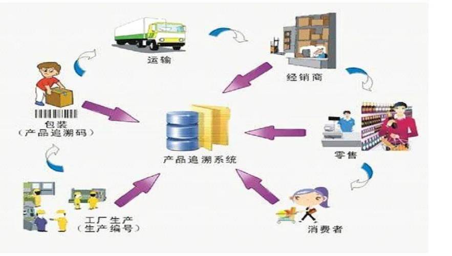 大数据在物流的应用 - 大数据在物流领域的应用有哪些-第6张图片-华田资讯 大数据在物流的应用 - 大数据在物流领域的应用有哪些-第6张图片-华田资讯