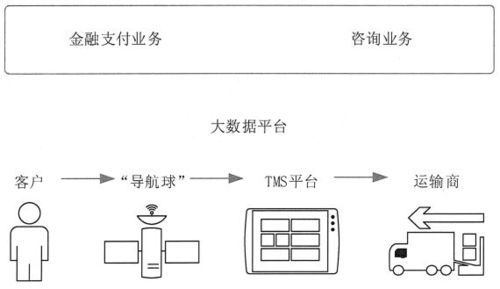 大数据在物流的应用 - 大数据在物流领域的应用有哪些-第7张图片-华田资讯 大数据在物流的应用 - 大数据在物流领域的应用有哪些-第7张图片-华田资讯