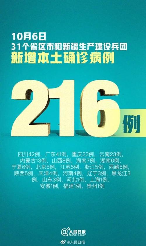 全国新肺炎疫情大数据 - 全国新型肺炎疫情数据表-第1张图片-华田资讯 全国新肺炎疫情大数据 - 全国新型肺炎疫情数据表-第1张图片-华田资讯