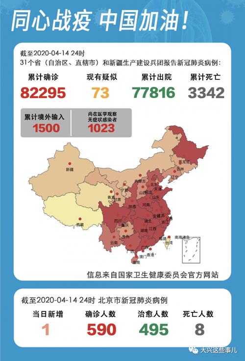 全国新肺炎疫情大数据 - 全国新型肺炎疫情数据表-第3张图片-华田资讯 全国新肺炎疫情大数据 - 全国新型肺炎疫情数据表-第3张图片-华田资讯