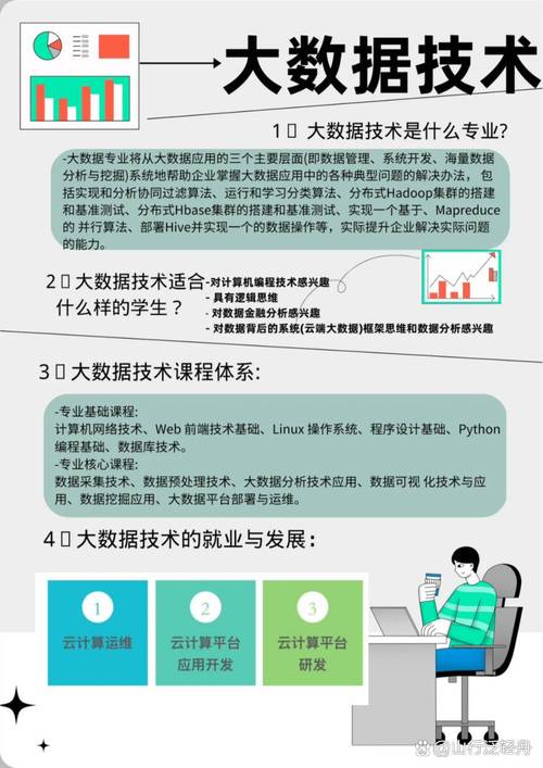 大数据技术专业剖析(大数据技术专业前景怎么样)-第5张图片-华田资讯 大数据技术专业剖析(大数据技术专业前景怎么样)-第5张图片-华田资讯