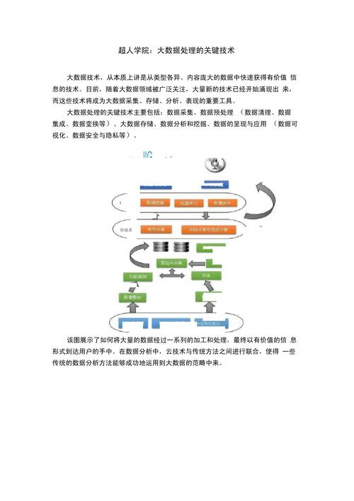 大数据对数据进行什么处理(对于大数据而言,最基本,最重要的要求就是减少错误)-第3张图片-华田资讯 大数据对数据进行什么处理(对于大数据而言,最基本,最重要的要求就是减少错误)-第3张图片-华田资讯