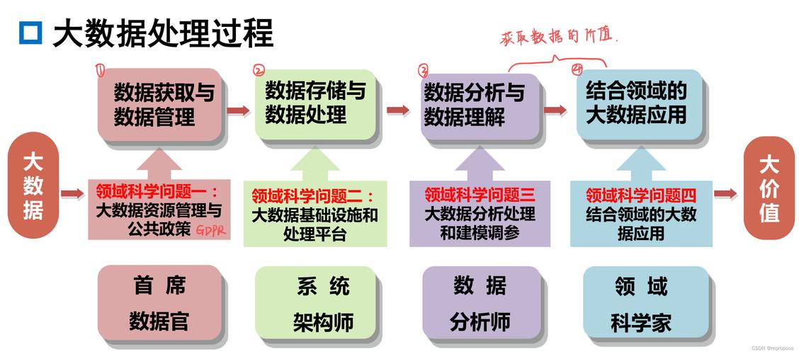 大数据对数据进行什么处理(对于大数据而言,最基本,最重要的要求就是减少错误)-第5张图片-华田资讯 大数据对数据进行什么处理(对于大数据而言,最基本,最重要的要求就是减少错误)-第5张图片-华田资讯