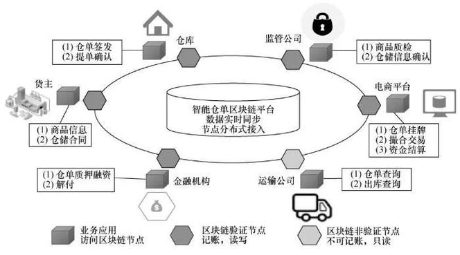 蜂窝支付区块链是什么 - 蜂窝支付区块链是什么东西-第4张图片-华田资讯 蜂窝支付区块链是什么 - 蜂窝支付区块链是什么东西-第4张图片-华田资讯