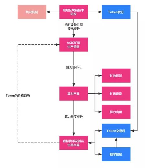 dcr是什么区块链(区块链dc是什么意思)-第6张图片-华田资讯 dcr是什么区块链(区块链dc是什么意思)-第6张图片-华田资讯