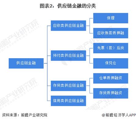 区块链供应链金融行情(区块链在供应链金融领域的应用有哪些)-第1张图片-华田资讯 区块链供应链金融行情(区块链在供应链金融领域的应用有哪些)-第1张图片-华田资讯