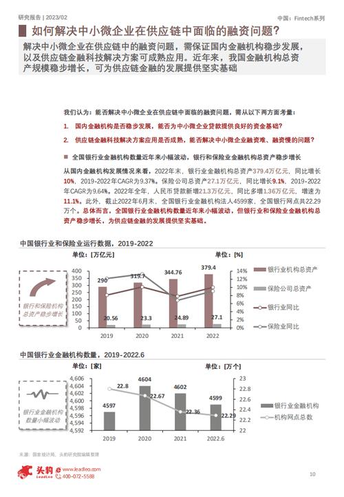 区块链供应链金融行情(区块链在供应链金融领域的应用有哪些)-第2张图片-华田资讯 区块链供应链金融行情(区块链在供应链金融领域的应用有哪些)-第2张图片-华田资讯