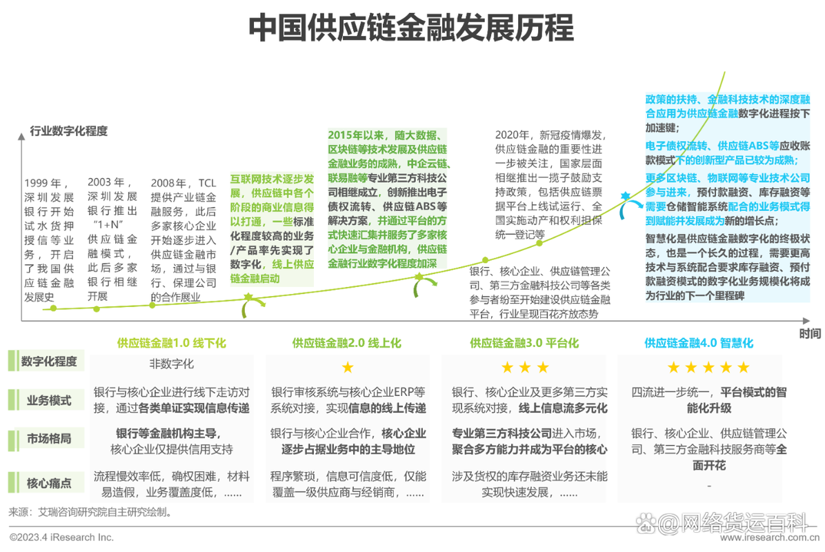 区块链供应链金融行情(区块链在供应链金融领域的应用有哪些)-第3张图片-华田资讯 区块链供应链金融行情(区块链在供应链金融领域的应用有哪些)-第3张图片-华田资讯