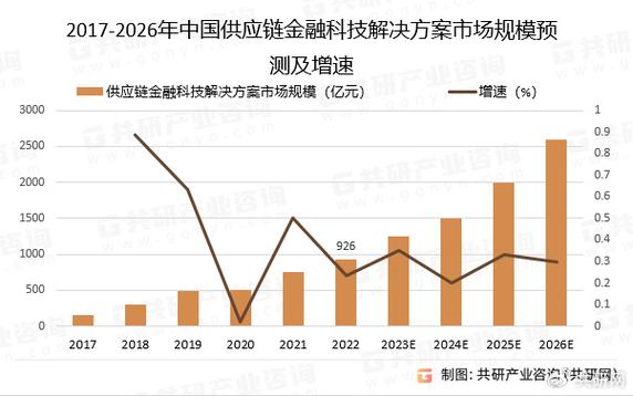 区块链供应链金融行情(区块链在供应链金融领域的应用有哪些)-第4张图片-华田资讯 区块链供应链金融行情(区块链在供应链金融领域的应用有哪些)-第4张图片-华田资讯