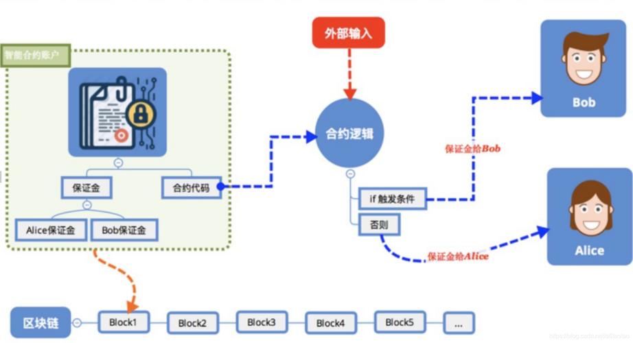 平安银行区块链供应链,平安银行供应链金融的基本情况-第7张图片-华田资讯 平安银行区块链供应链,平安银行供应链金融的基本情况-第7张图片-华田资讯
