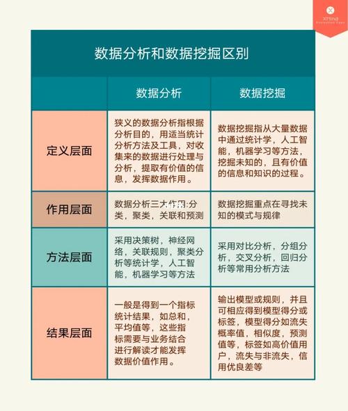 大数据处理和数据分析(大数据分析处理用途)-第3张图片-华田资讯 大数据处理和数据分析(大数据分析处理用途)-第3张图片-华田资讯